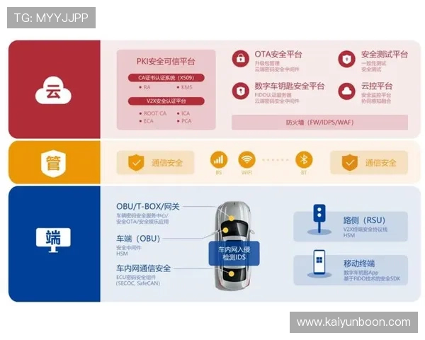 云开在线注册平台安全注册技巧保障个人信息安全与账号安全